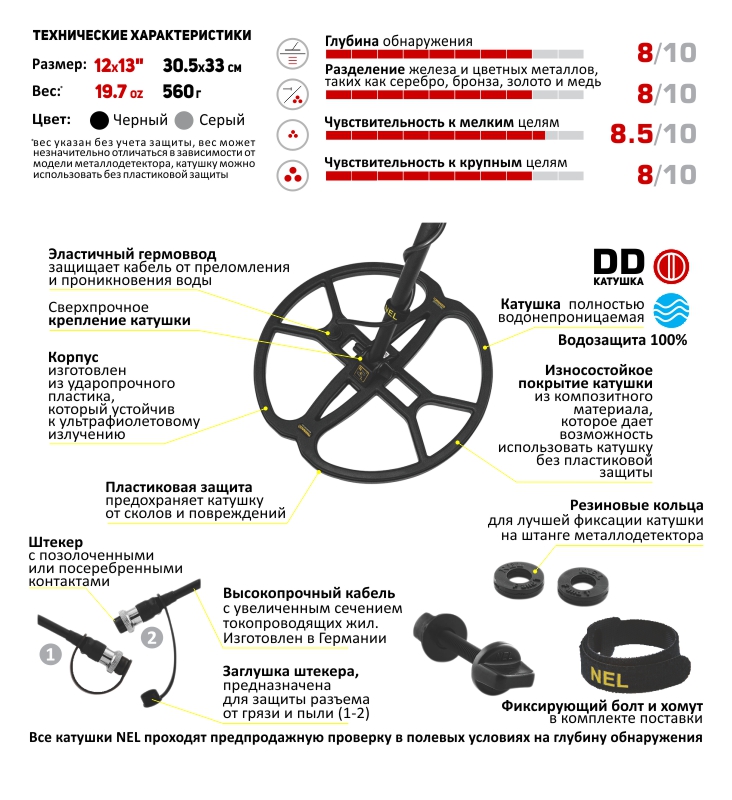 Катушка NEL Tornado для Minelab Explorer